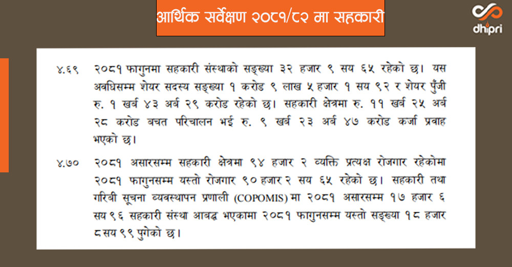 देशभर ३२ हजार ९ सय ६५ सहकारी