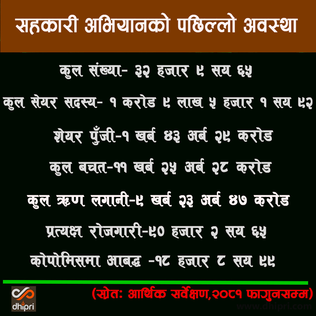 Sahakari Tathyanka.jpg